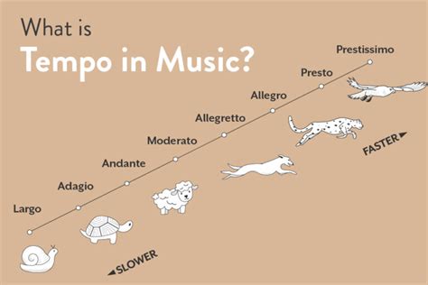 allegro meaning music: How Tempo Impacts the Mood of Literature