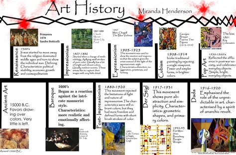 ambulatory art history definition: The Pathways of Art Through Time