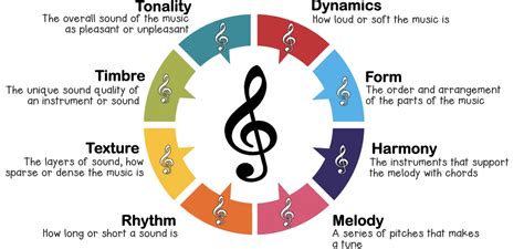 backbeat music definition: The rhythm that drives the melody