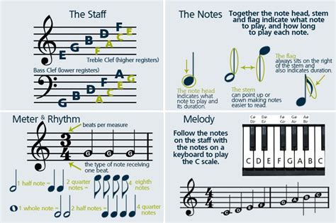 how to read sheet music piano: understanding the nuances of musical notation