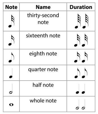 music score definition and the role of notation in music composition