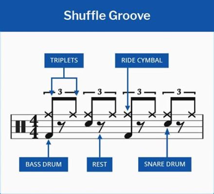 what is groove in music: the dance of time and rhythm