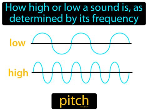 what is pitch in music? And how does it weave through the fabric of musical expression?