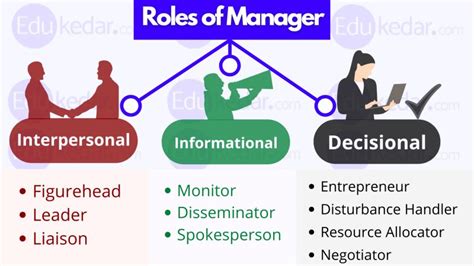 What Role Do Managers Play in the Music Industry? A Multi-Layered Analysis